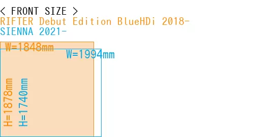 #RIFTER Debut Edition BlueHDi 2018- + SIENNA 2021-